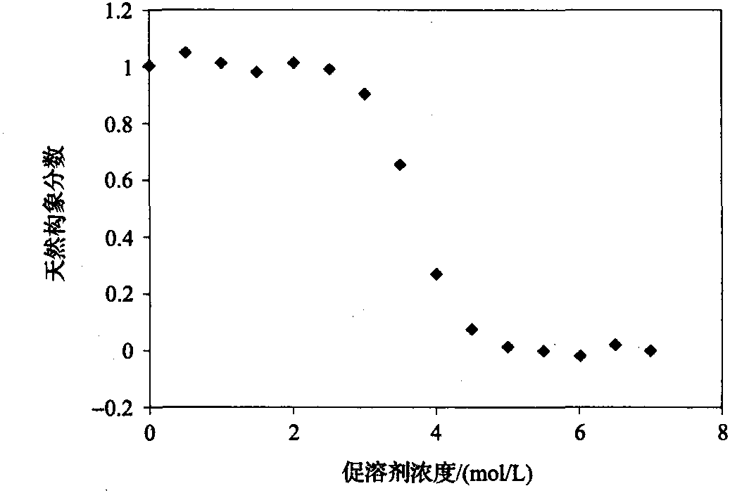 4.3.2 有无纯化的蛋白质?